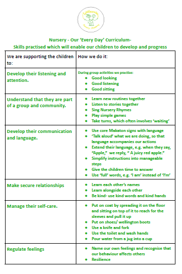 Nursery 'Every Day' Curriculum