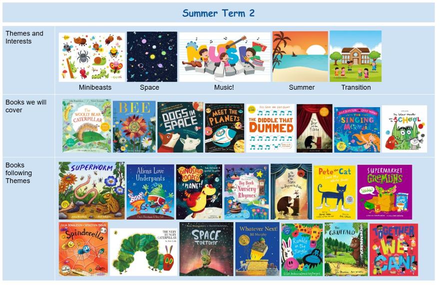 Summer Term 2